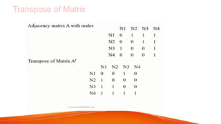 Comprehensive Overview of the HITS Algorithm for Web Link Analysis and ...