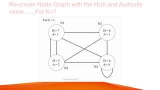 Comprehensive Overview of the HITS Algorithm for Web Link Analysis and ...