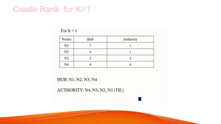 Comprehensive Overview of the HITS Algorithm for Web Link Analysis and ...