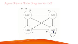 Comprehensive Overview of the HITS Algorithm for Web Link Analysis and ...