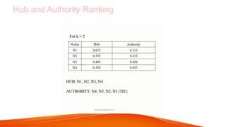 Comprehensive Overview of the HITS Algorithm for Web Link Analysis and ...