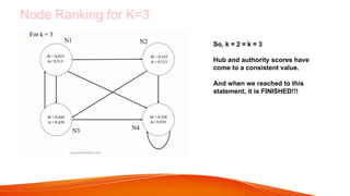 Comprehensive Overview of the HITS Algorithm for Web Link Analysis and ...