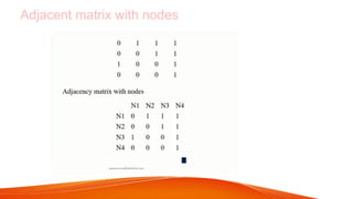 Comprehensive Overview of the HITS Algorithm for Web Link Analysis and ...