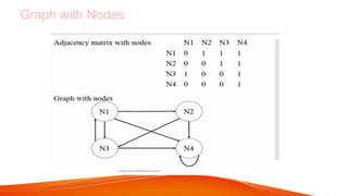Comprehensive Overview of the HITS Algorithm for Web Link Analysis and ...