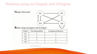 Comprehensive Overview of the HITS Algorithm for Web Link Analysis and ...