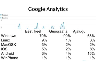Google Analytics
 