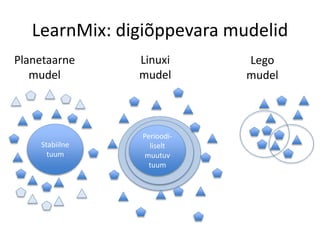 LearnMix: digiõppevara mudelid
Planetaarne
mudel
Linuxi
mudel
Lego
mudel
Stabiilne
tuum
Perioodi-
liselt
muutuv
tuum
 