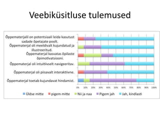 Veebiküsitluse tulemused
 