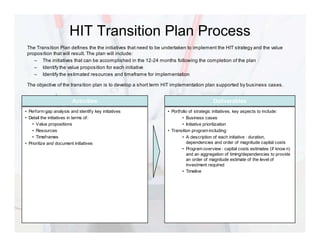 HIT Service Strategy | PDF