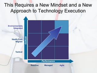 This Requires a New Mindset and a New
   Approach to Technology Execution

 Environmentally
       Integrated
                    Outlook




     Health Care
        Aligned




         Tactical



                                         Performance
                              Reactive     Managed     Agile
 