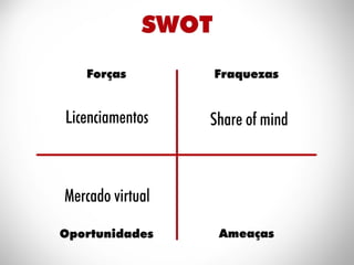 ESAMC Campinas - MBA Hits