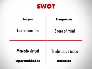 ESAMC Campinas - MBA Hits