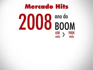 ESAMC Campinas - MBA Hits