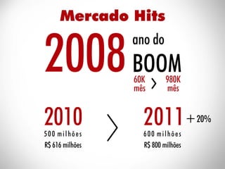 ESAMC Campinas - MBA Hits