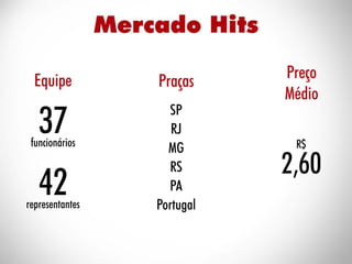 ESAMC Campinas - MBA Hits