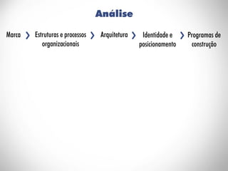 ESAMC Campinas - MBA Hits