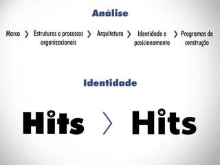 ESAMC Campinas - MBA Hits