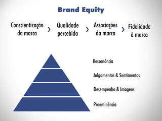 ESAMC Campinas - MBA Hits