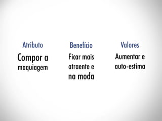 ESAMC Campinas - MBA Hits