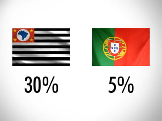 ESAMC Campinas - MBA Hits