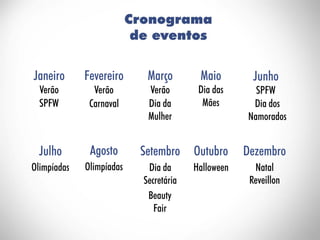 ESAMC Campinas - MBA Hits