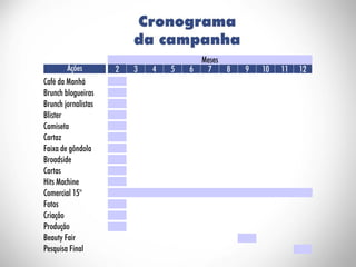 ESAMC Campinas - MBA Hits