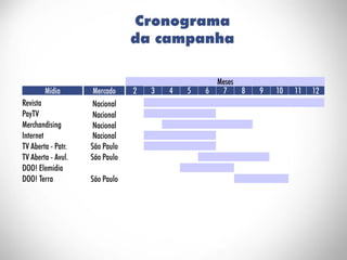 ESAMC Campinas - MBA Hits