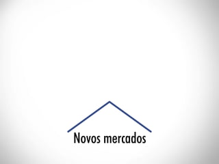 ESAMC Campinas - MBA Hits