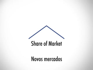 ESAMC Campinas - MBA Hits