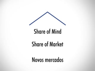 ESAMC Campinas - MBA Hits