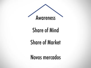 ESAMC Campinas - MBA Hits