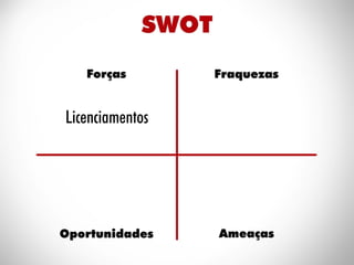 ESAMC Campinas - MBA Hits
