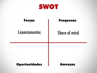 ESAMC Campinas - MBA Hits