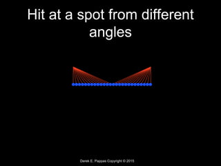 Derek E. Pappas Copyright © 2015
Hit at a spot from different
angles
 