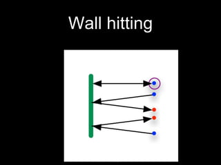 Derek E. Pappas Copyright © 2015
Wall hitting
 