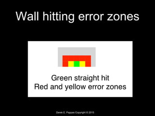 Derek E. Pappas Copyright © 2015
Wall hitting error zones
 