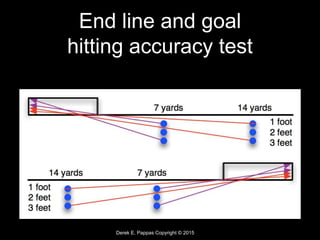 Derek E. Pappas Copyright © 2015
End line and goal
hitting accuracy test
 