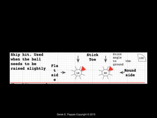 Derek E. Pappas Copyright © 2015
 