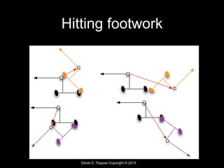 Derek E. Pappas Copyright © 2015
Hitting footwork
 
