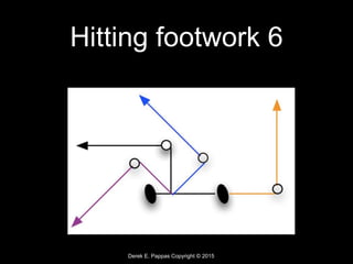 Derek E. Pappas Copyright © 2015
Hitting footwork 6
 