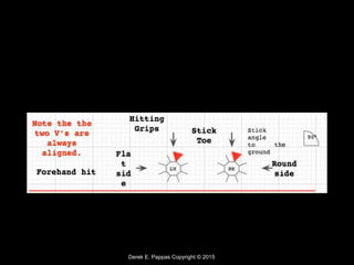 Derek E. Pappas Copyright © 2015
 