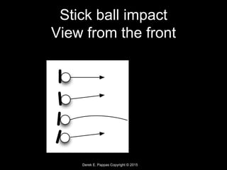Derek E. Pappas Copyright © 2015
Stick ball impact
View from the front
 