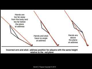 Derek E. Pappas Copyright © 2015
 