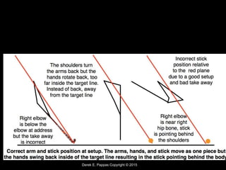 Derek E. Pappas Copyright © 2015
 