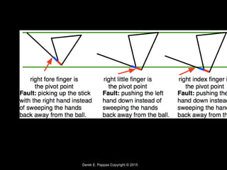 Derek E. Pappas Copyright © 2015
 