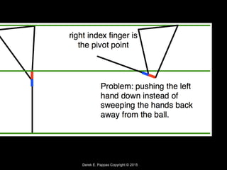 Derek E. Pappas Copyright © 2015
 