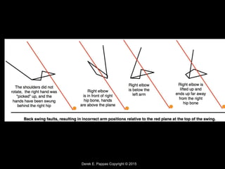 Derek E. Pappas Copyright © 2015
 