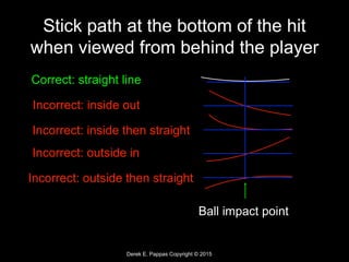 Derek E. Pappas Copyright © 2015
Stick path at the bottom of the hit
when viewed from behind the player
Ball impact point
Correct: straight line
Incorrect: inside out
Incorrect: inside then straight
Incorrect: outside in
Incorrect: outside then straight
 