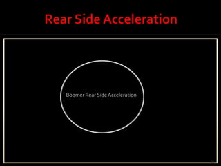 Rear Side Acceleration13Boomer Rear Side Acceleration