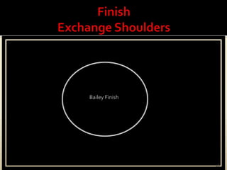 Finish Exchange Shoulders28Bailey Finish